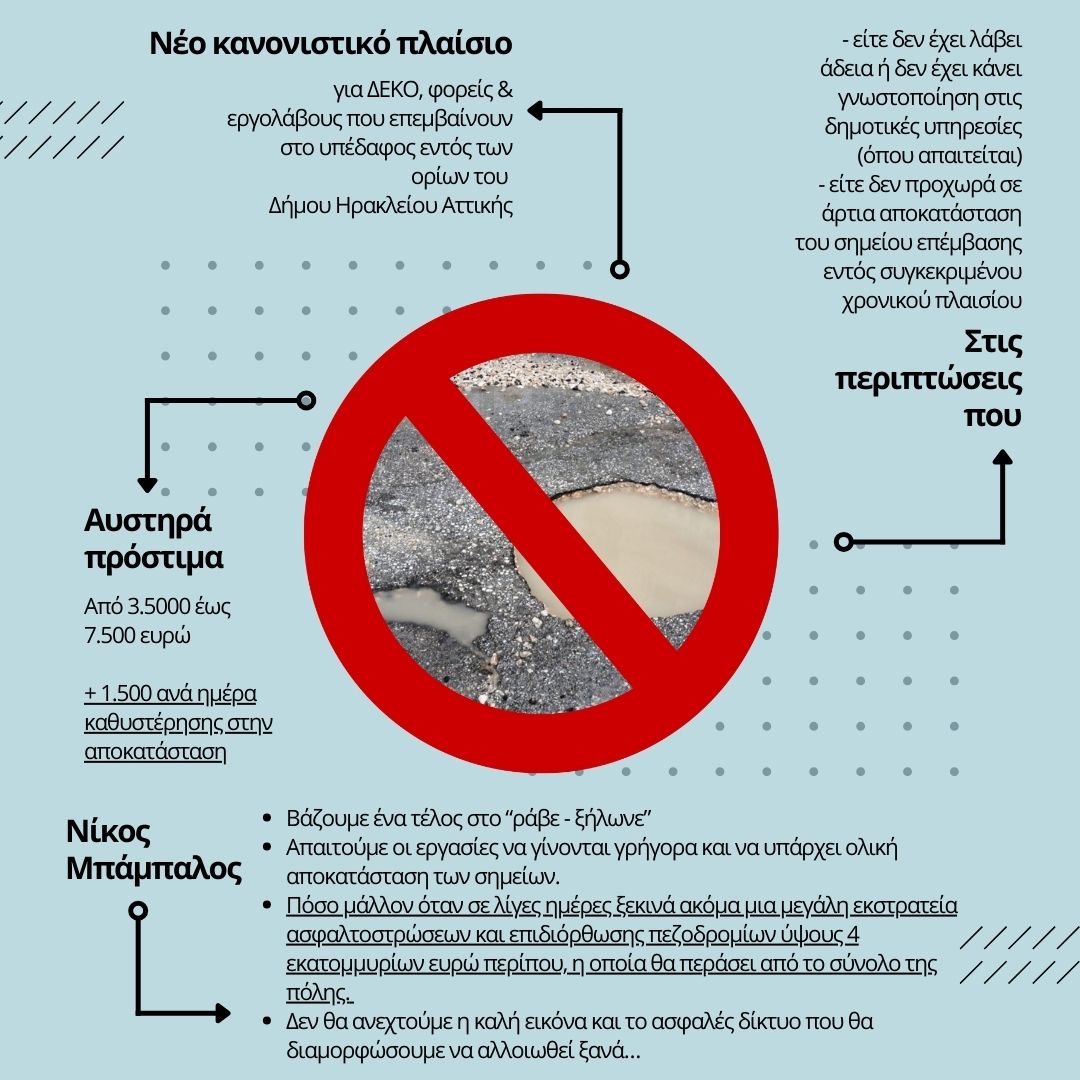 Κανονιστικό πλαίσιο κακοτεχνίες